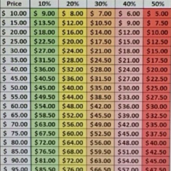 Reasonable Offer Chart - Picture 2 of 2